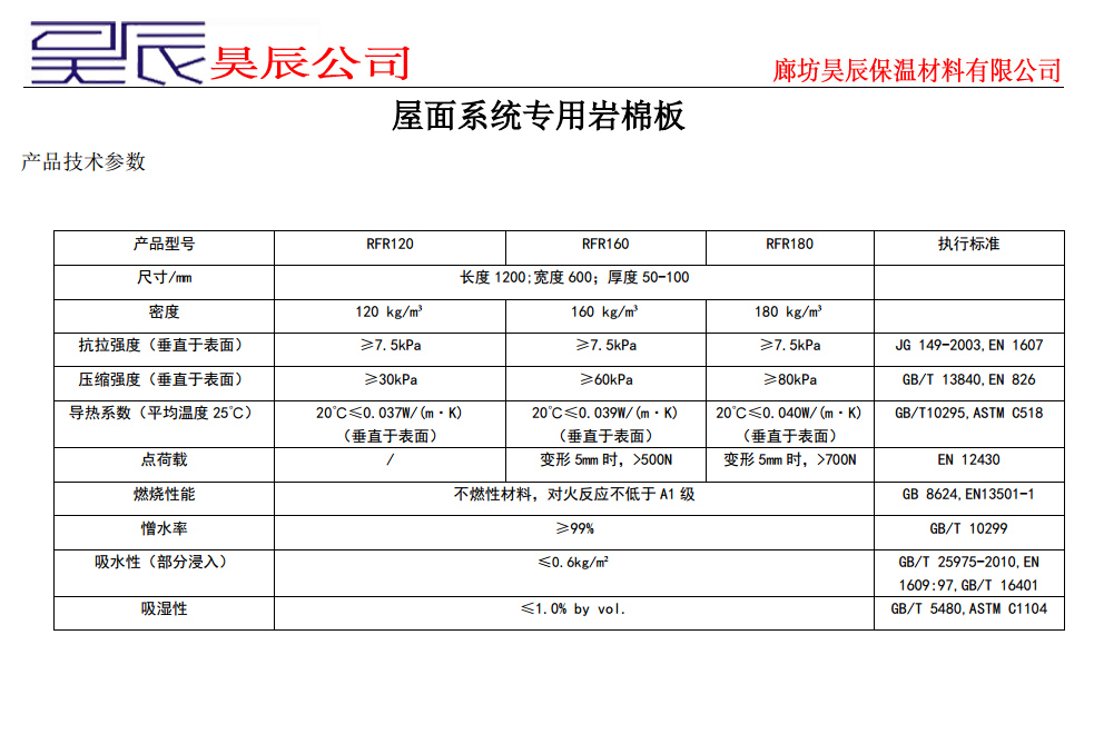 屋面岩棉闆-昊辰岩棉闆廠家(圖1) 屋面岩棉闆-昊辰岩棉闆廠家(圖1)